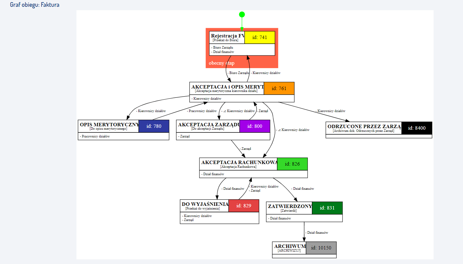 system i platforma dostosowana do klienta