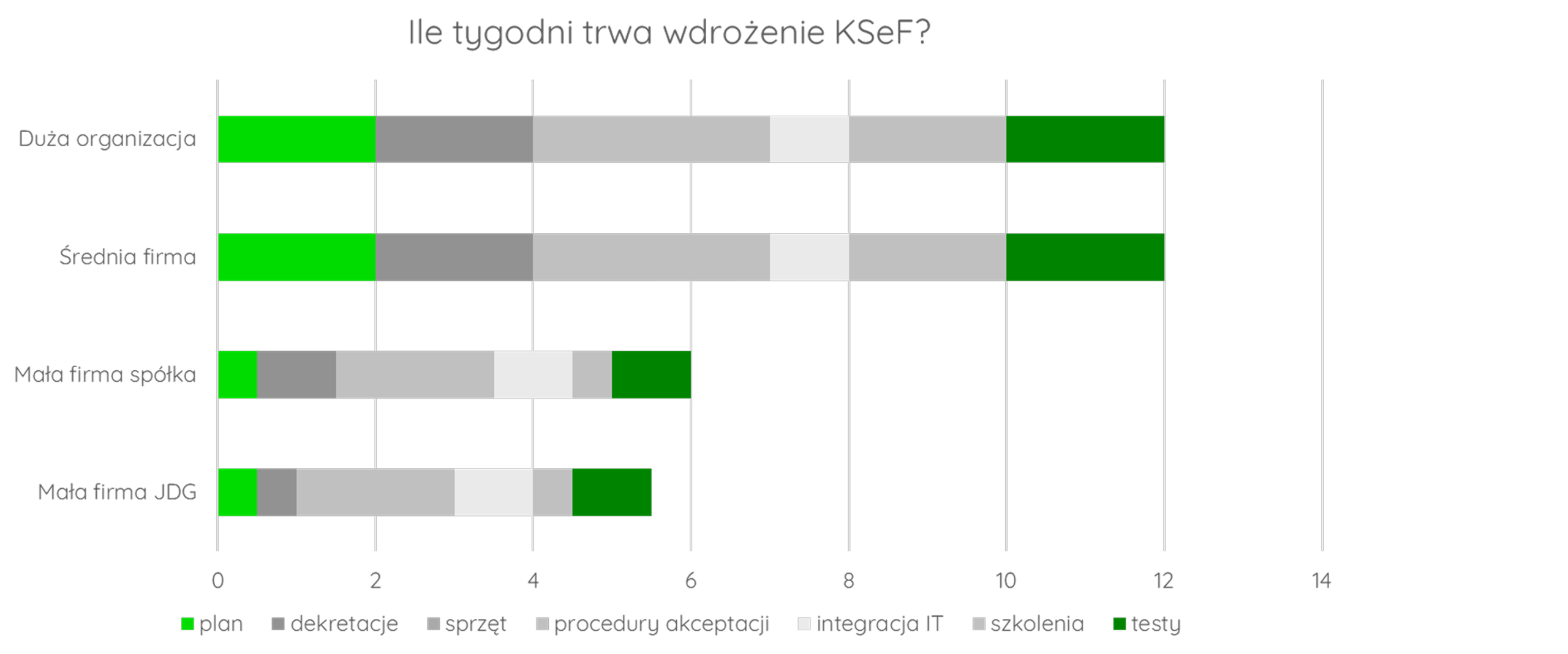 czas wdrozenia ksef