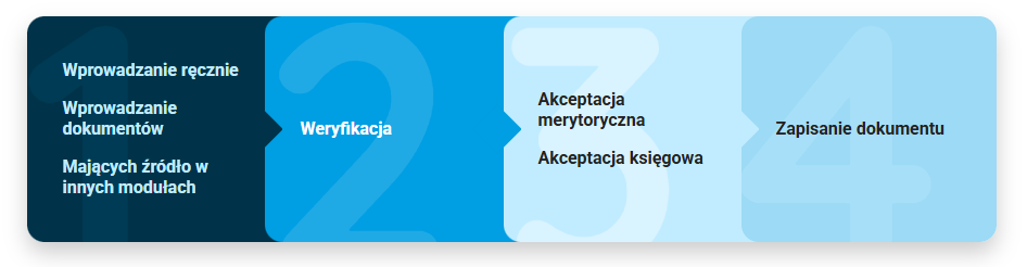 symfonia finanse i ksiegowosc kroki