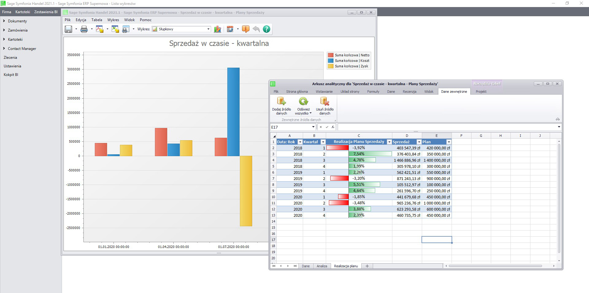 symfonia erp business intellignece